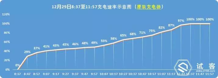 试用报告引领趋势无线有感科技无限--有感科技InvisMate无线充电伴侣体验