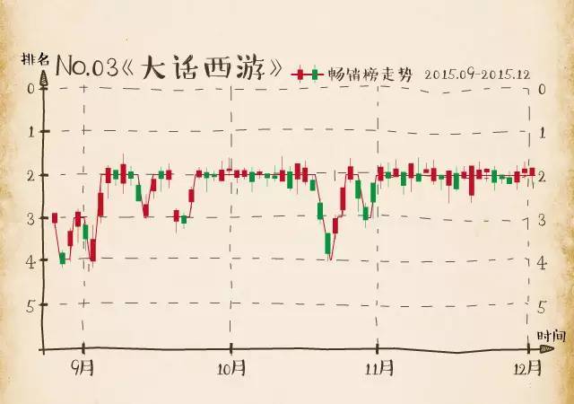 股市又熔断了，这次别再错过这些手游牛股了
