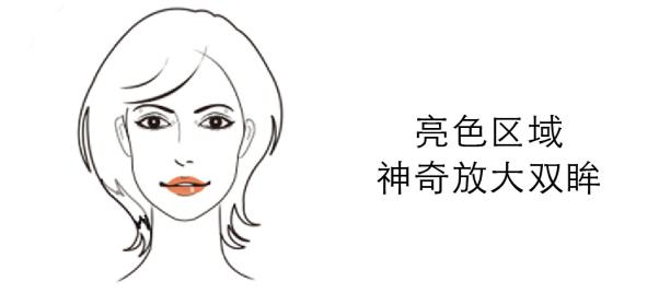 娇兰彩妆标志性产品,娇兰珠宝