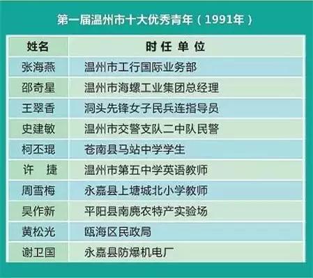 青年强则中国强势,青年强