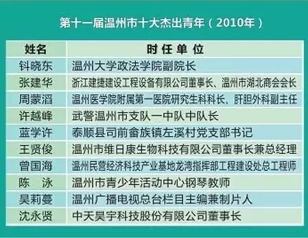 青年强则中国强势,青年强