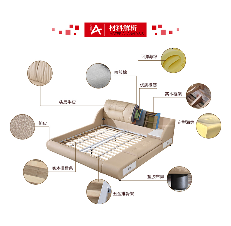 如何判断真假皮沙发,真假皮沙发怎么鉴别