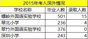 深圳罗湖区学校排名,深圳罗湖小学实力排名前十名