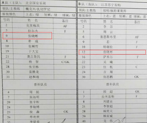 “玩死”中超标王的暖男究竟是何来头，18岁就恋上最美童星