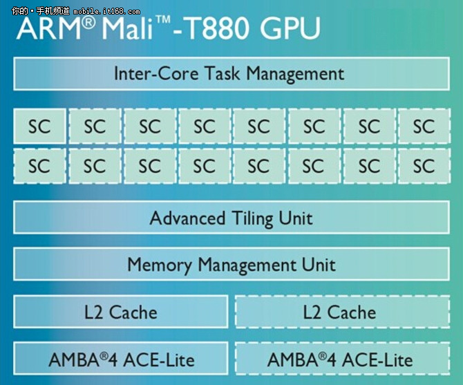 荣耀v8的缺点,旗舰手机性能评测