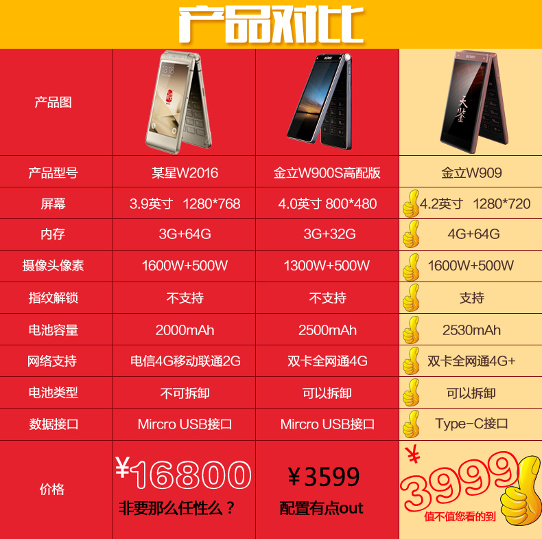 最有面子的翻盖手机,翻盖手机到底有多牛