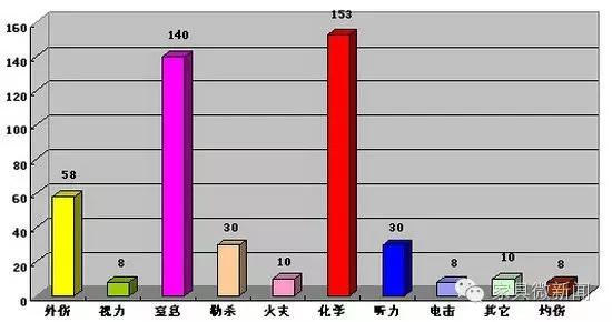 家具涂料种类大全,家具的秘密有哪些