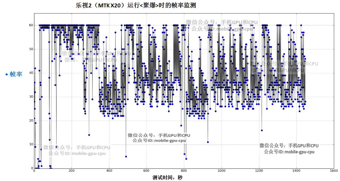10核处理器怎么样,10核处理器是骁龙多少
