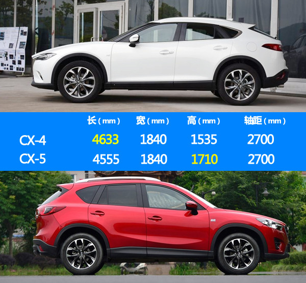 马自达cx-30和cx-5差多少钱,马自达cx-5与同级别车对比