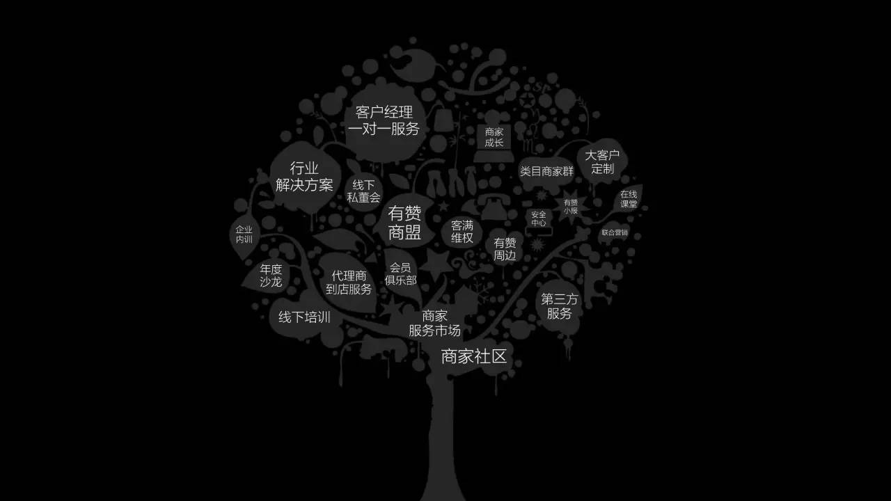 揭秘2016年有赞2016春季沙龙(内含高清大图)