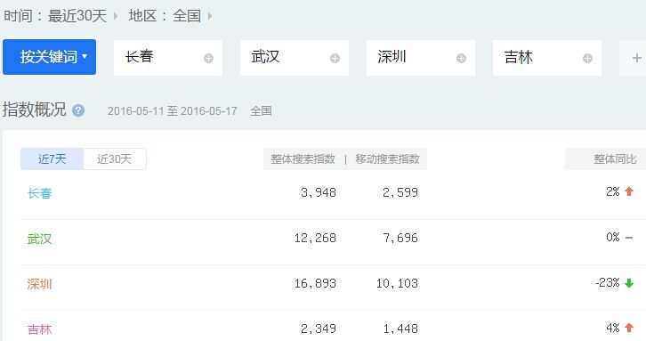 长春网络公司营销模式,长春网络营销哪家靠谱