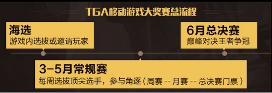 tga骞村害鐢电珵璧涗簨,2022骞磘ga鐢电珵璧涗簨