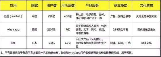 line与微信,linevs微信