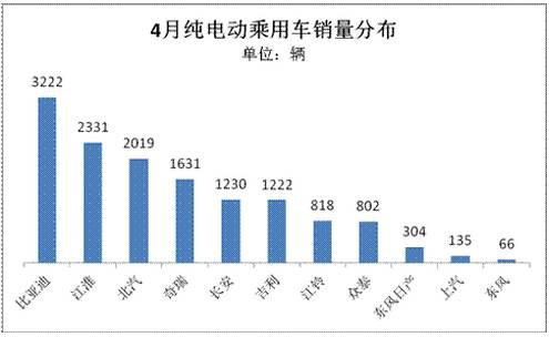 自主品牌汽车占有的地位和作用,国产自主汽车现状