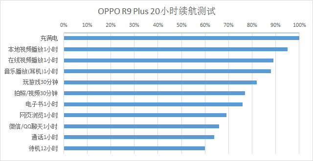 oppor9plustma,oppor9plus有哪些缺点