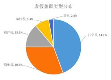 兼职赚佣金被骗套路,揭秘挣钱兼职骗局