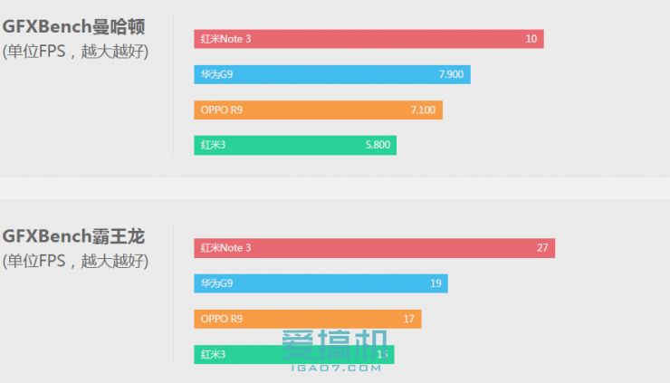 华为g9青春版跑分,怎么测试华为g9青春版