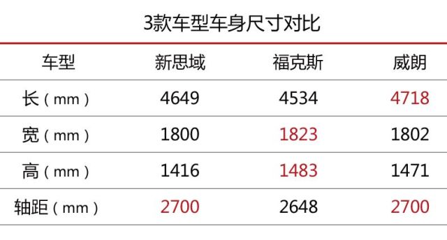 新款思域1.5t优缺点,新思域1.5t