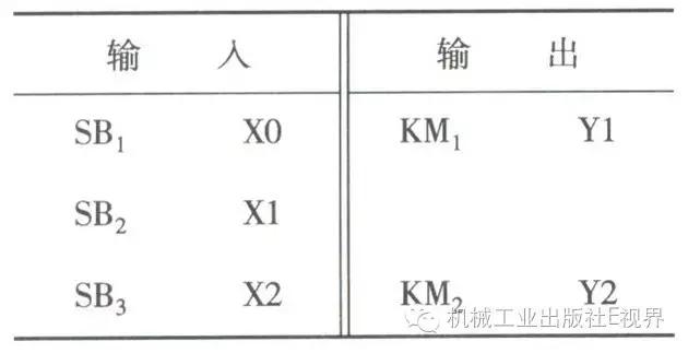 c语言编辑plc指令,plc梯形图指令语言