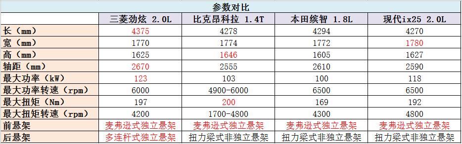 三菱劲炫性价比最高的车,性价比最高三菱的越野车