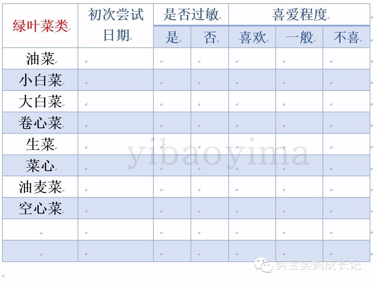 辅食添加是需要有耐心的,辅食添加的学问