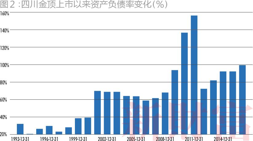 保壳7年、累亏8.9亿,四川金顶能否反转重生?PE新秀接盘,潜行套路大揭秘