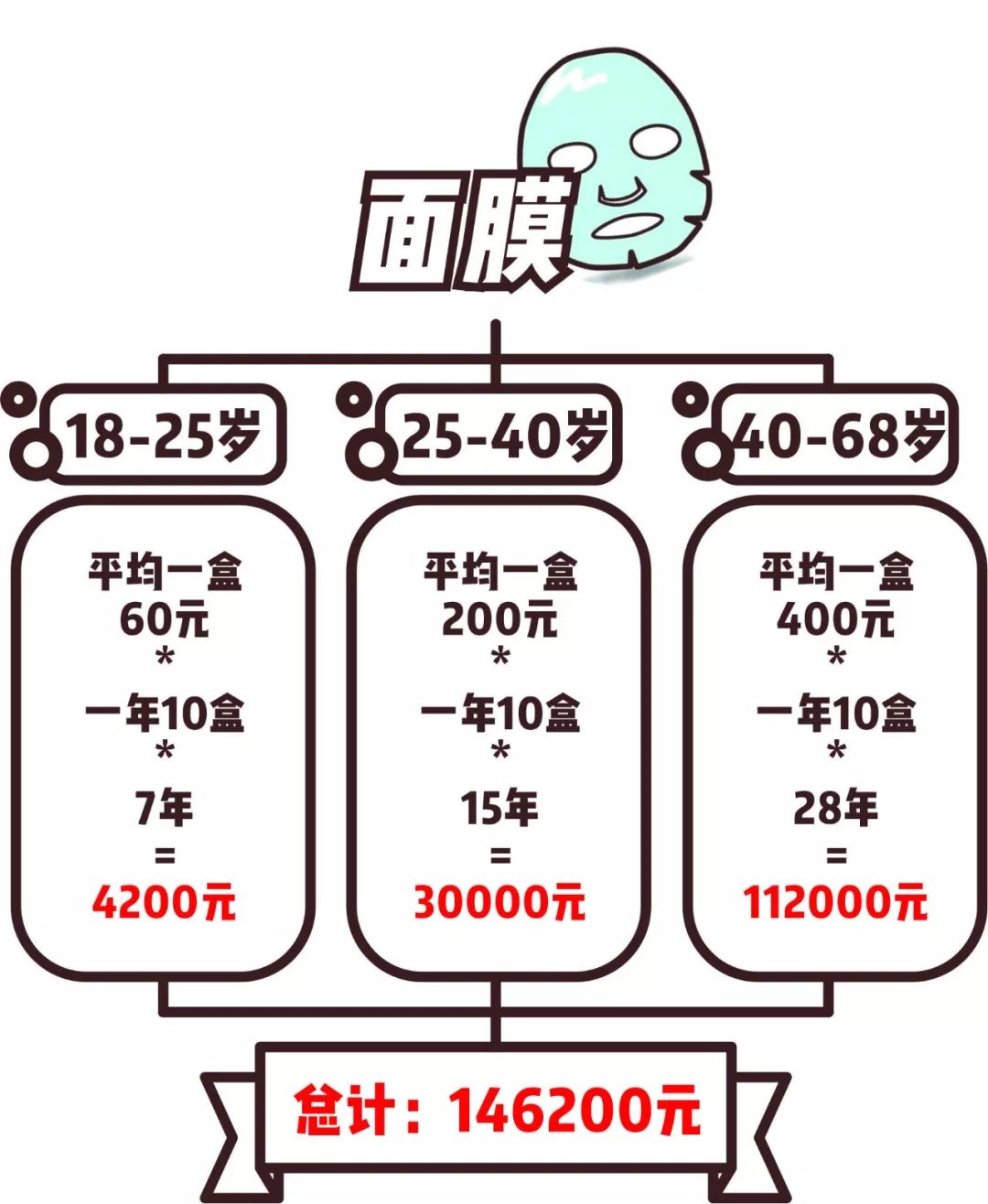 你可能不知道，女人这张脸竟然可以估值200万！
