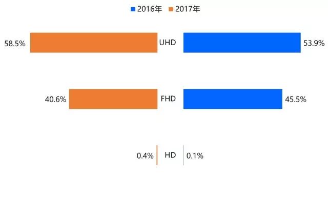 ott盒子格局,ott盒子商业模式