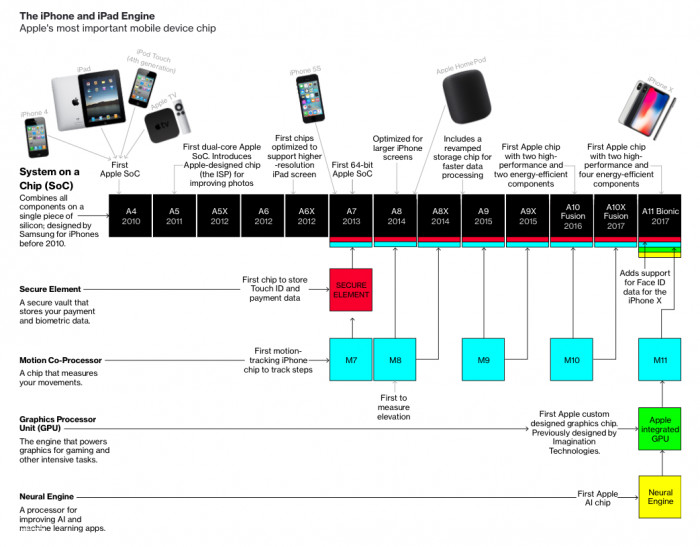 头条诉百度不正当竞争；腾讯携苏宁京东融创入股万达商业；iPhoneX产量目标下调致苹果市值缩水|雷锋早报