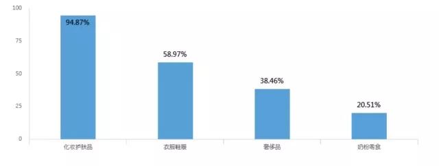 代购广告发朋友圈,代购广告