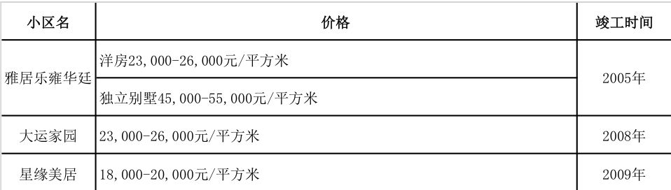 广州花都地铁楼盘有哪些,小资家人民路