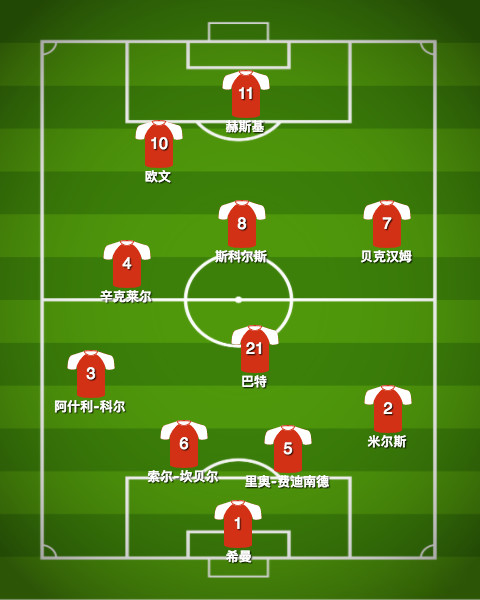 贝克汉姆世界杯照片,无关风月知乎