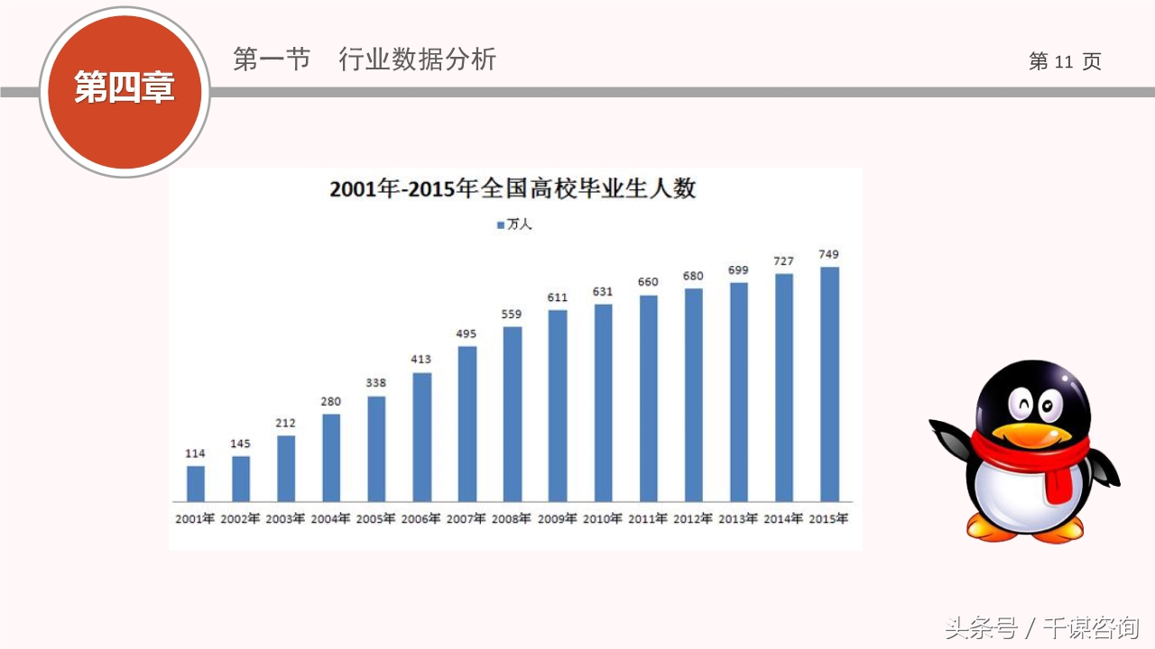 项目路演ppt制作用什么软件,创业融资ppt制作方案