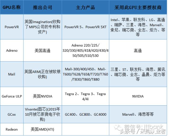 采购帮：手机供应链采购手册（超全，绝对经典）