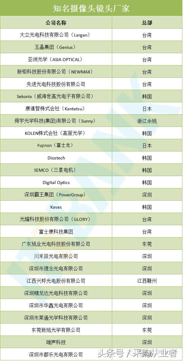 采购帮：手机供应链采购手册（超全，绝对经典）