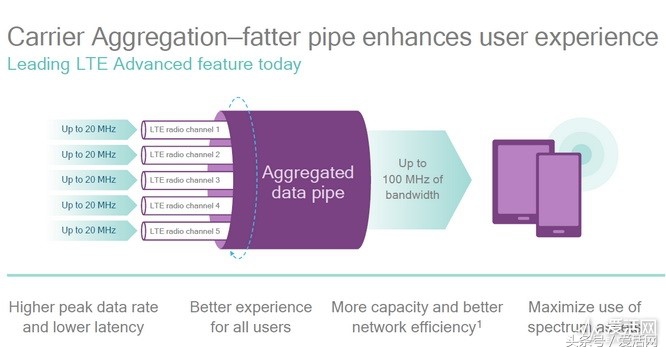 千兆网为什么有一个5g选项,千兆和5g有什么区别联系