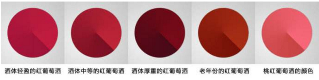 「爵爷小课桌」葡萄酒课堂(1)——葡萄酒分类上