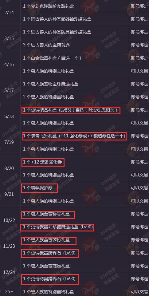 dnf春节套多买多送,dnf春节套几套送优惠券