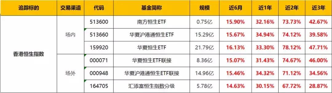 今年涨了一倍的股票能买吗,今年已经涨4倍的股