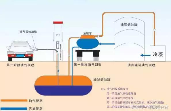 《有机废气的净化技术》,有机废气处理工艺