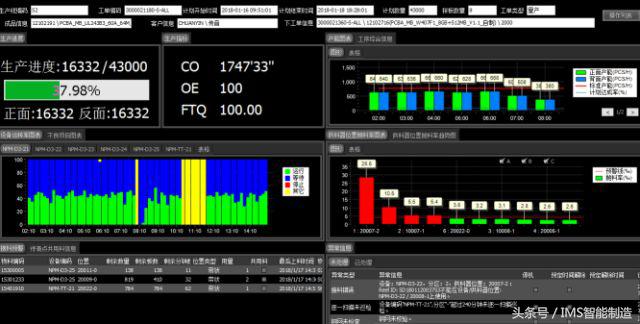 世鼎通信IMS智能制造系统项目验收总结大会