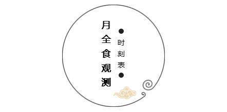 蓝血月全食最佳观测时间,超级蓝血月全食什么时候