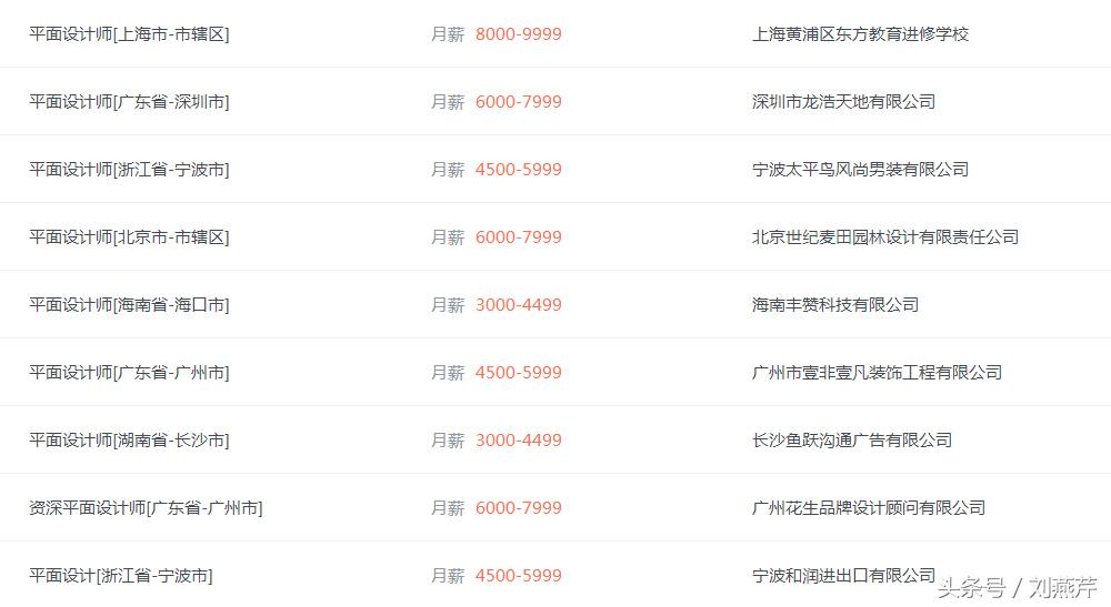 平面设计软件线下培训有前途吗,平面设计哪个城市更有发展前途