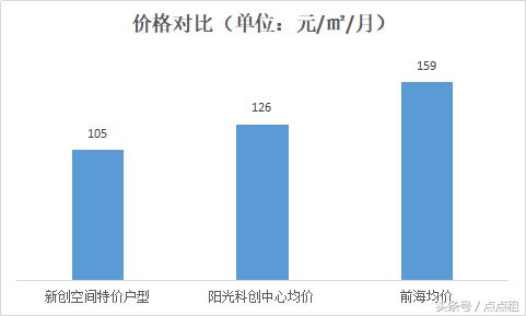 南山租办公室,深圳租办公室应避开哪些坑