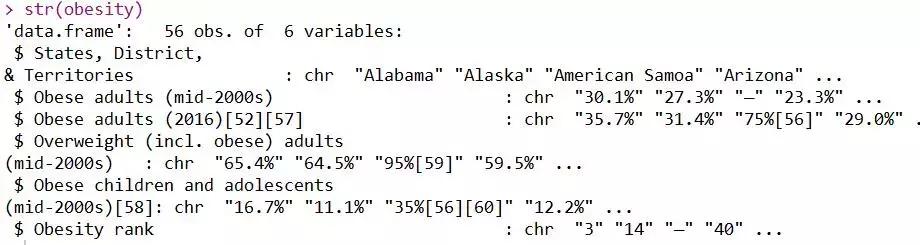 R可视化分析美国的肥胖症