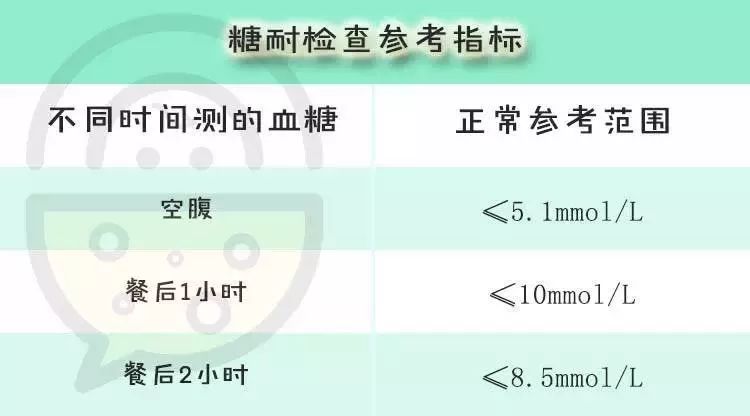 怀孕前三个月知识科普,怀孕一周到生宝宝的变化