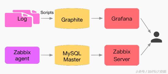 微博系统表结构设计,微博广告投放运营