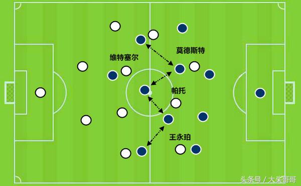 天津权健帕托传球莫德斯特,权健新援莫德斯特高光