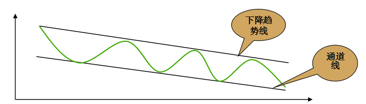 炒股入门基础知识：切线理论