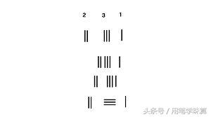 鐢ㄧ瑪绛圭畻鐨勭洰鐨勪笌鏂规硶,鐢ㄧ瑪瀛︾绠楃殑鐩殑